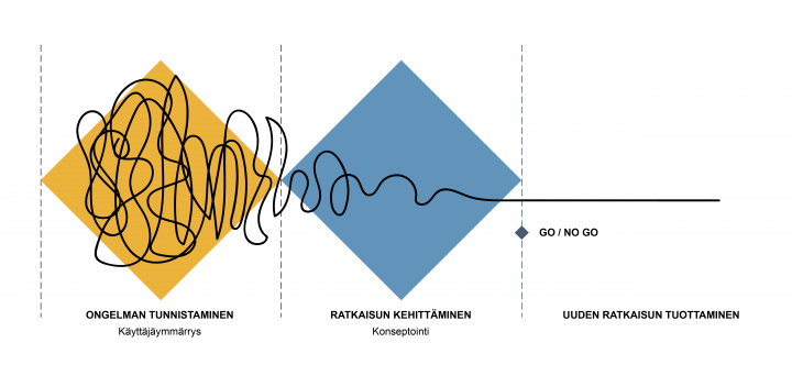 rakennus ja vesitorni