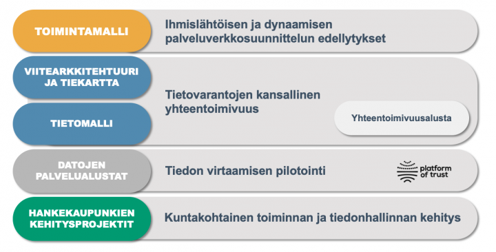 ihmislähtöisyys palveluverkkosuunnittelussa